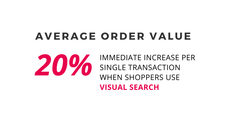 AOV STAT visual search increased aov
