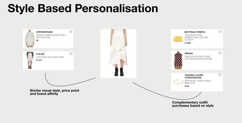 Style Based personalisation Style Based personalisation