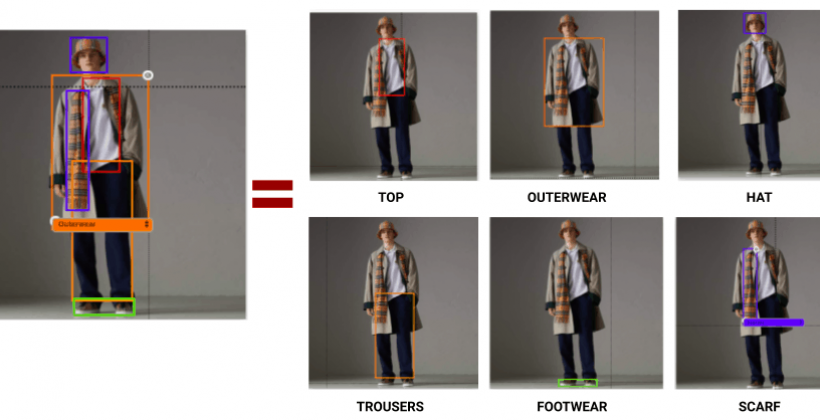 Multi-product-detection-e1578332449914 product tagging