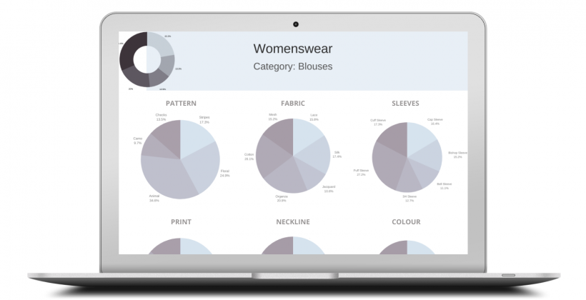 inventory management Data-Driven Inventory Management