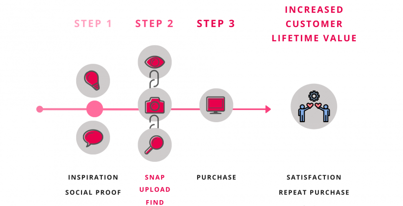 visual search customer journey visual search customer journey